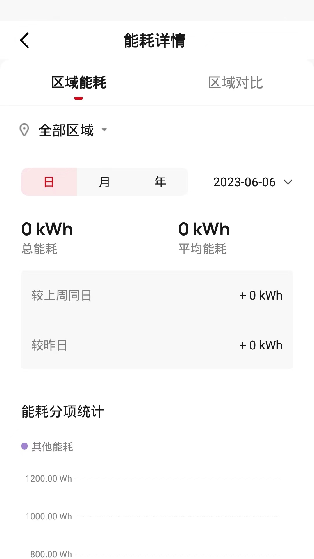 三本智控图3