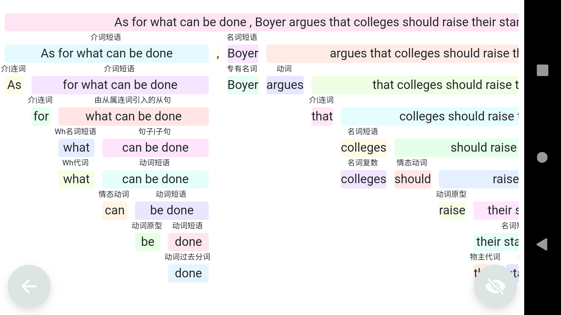 考研英语长难句图3