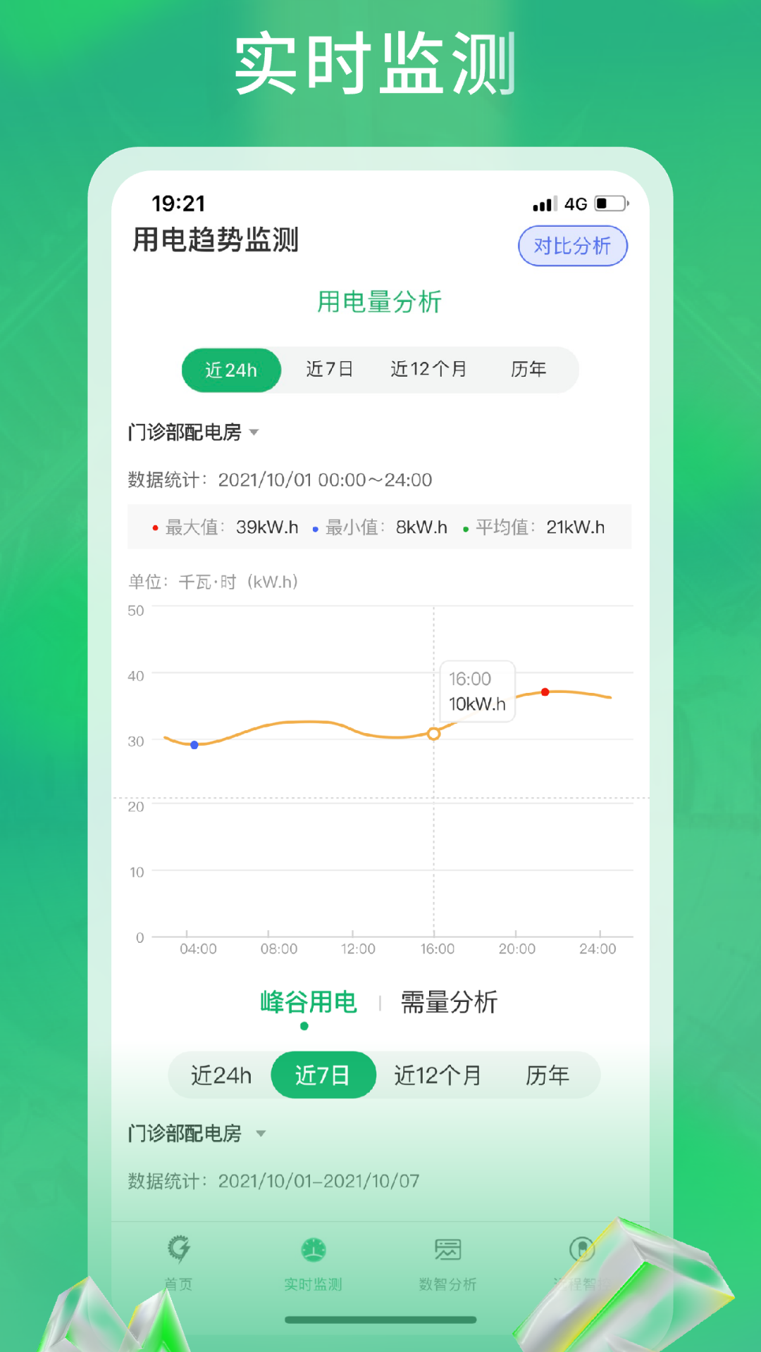 极能能服图3