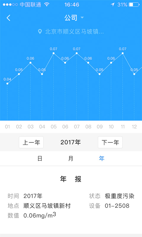 甲醛检测鼠图3