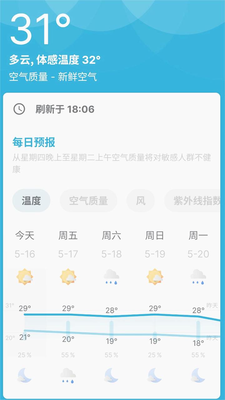 天气预图5