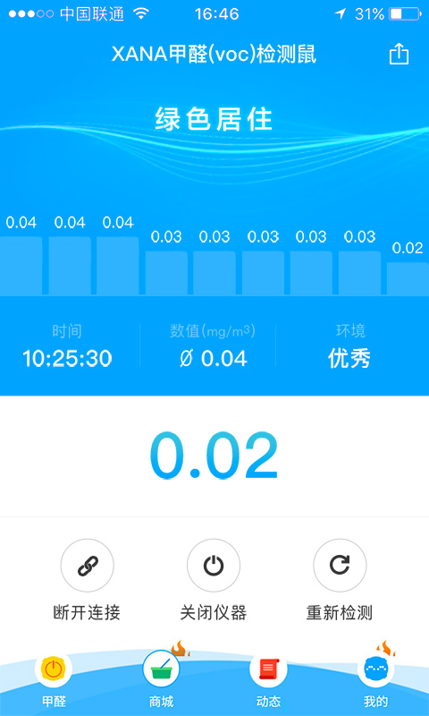 甲醛检测鼠图1