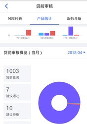 同盾智慧助手图3