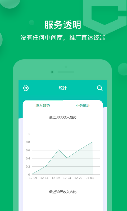 软城图2
