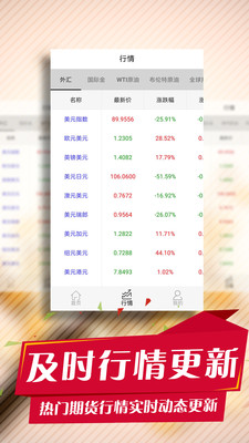 期货资本期货交易图3