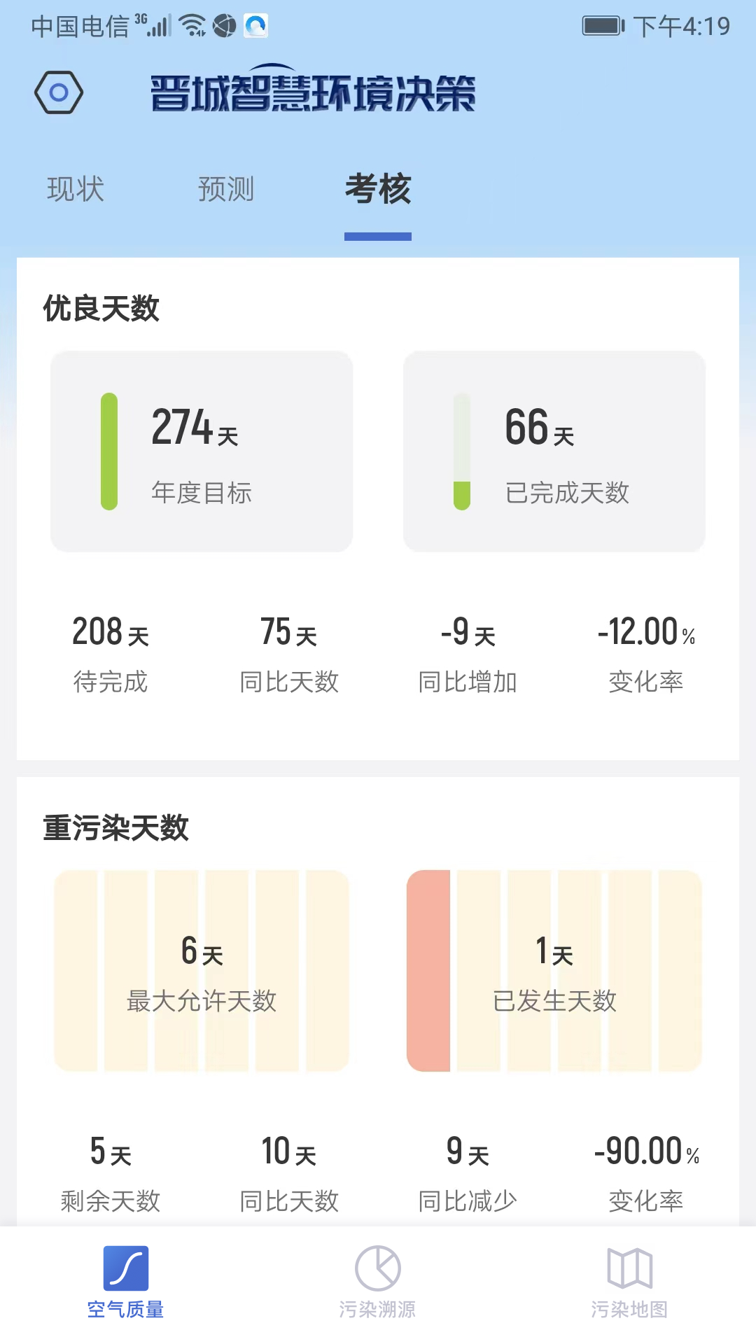 智慧环境决策图3