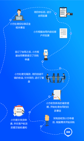 方行图3