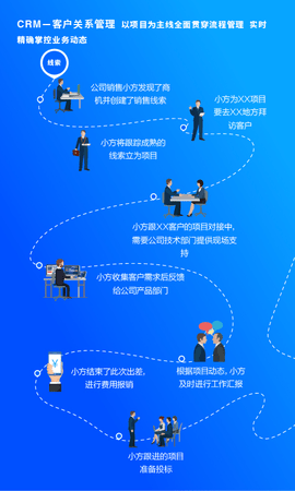 方行图1