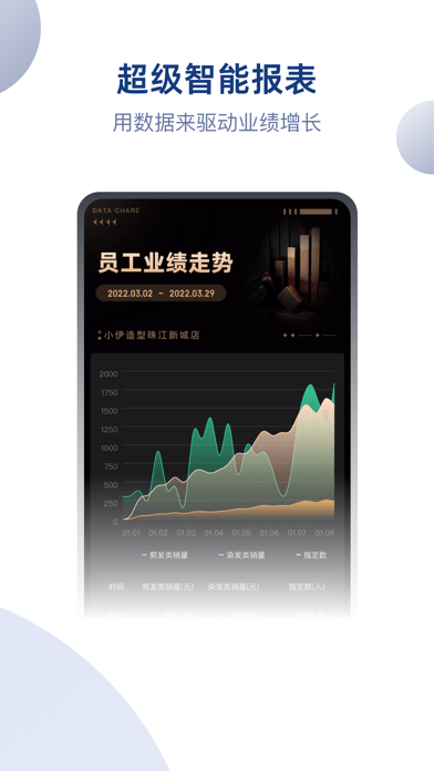伊智商家版图6