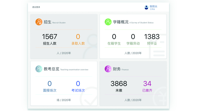 院长管理工作台平板软件图1