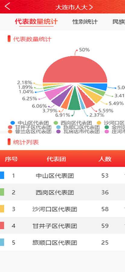 大连智慧人大图5