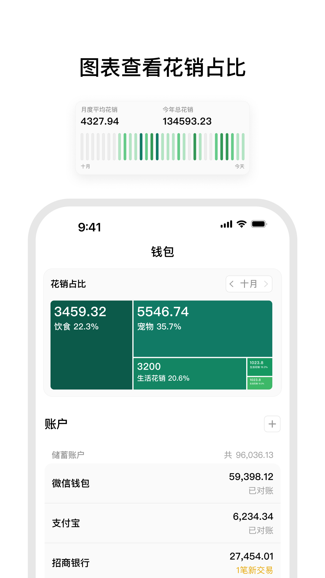 小预算图3