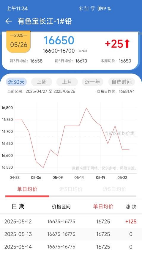 长江有色 长江有色