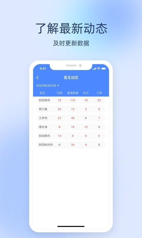 良医经纪人Test图1