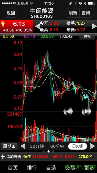 湘财股掌乐苹果版图2