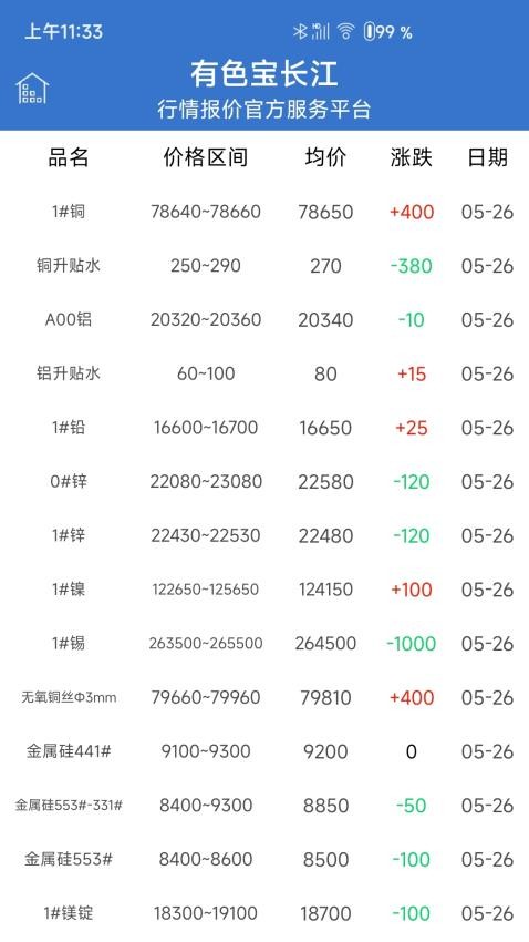 长江有色图3