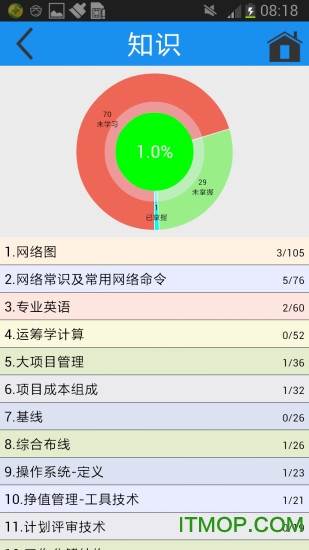简练图1