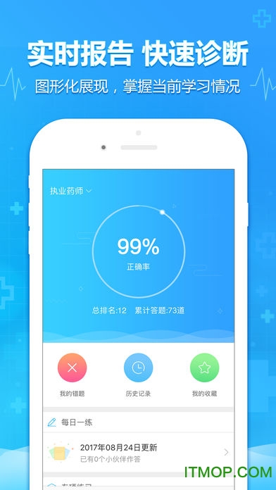 医考题图1