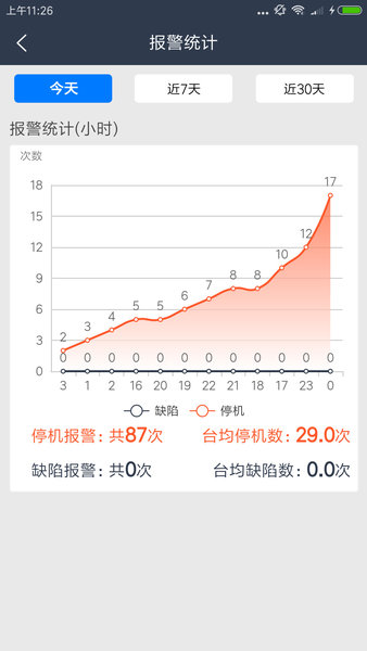 大圆机生产助手软件图4