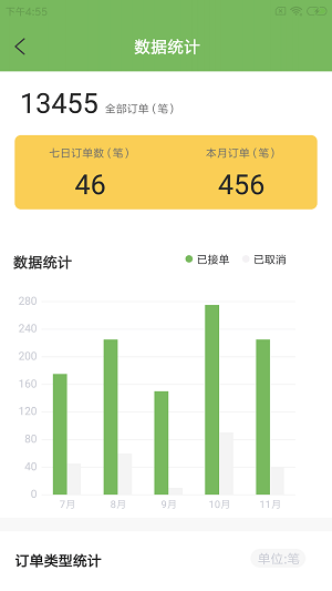 咕尔斯骑手图1