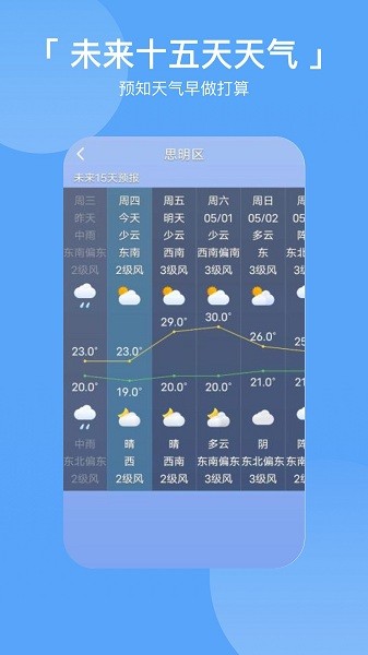 桌面天气预报图3