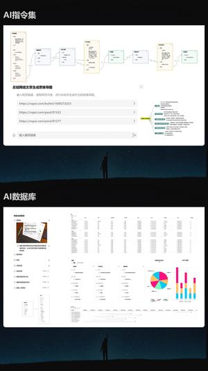 3A思维导图图2