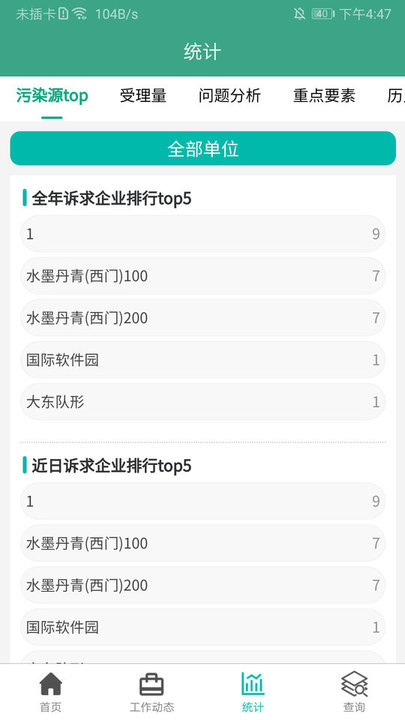 沈阳环境信访图1