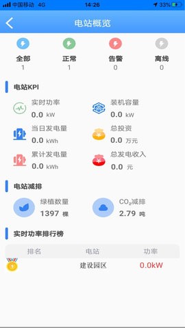 数智能源图2