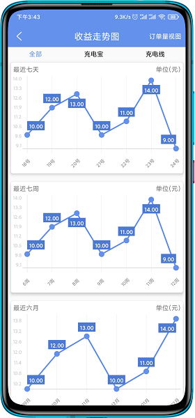免电图1