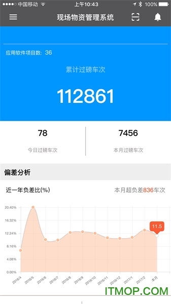 数字项目平台图2