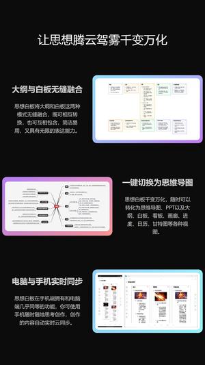 3A思维导图图3