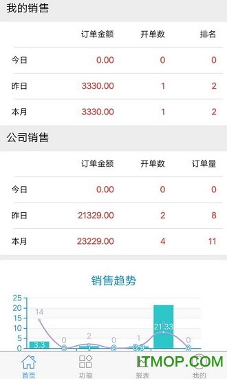 家家销图3