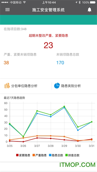 数字项目平台图3