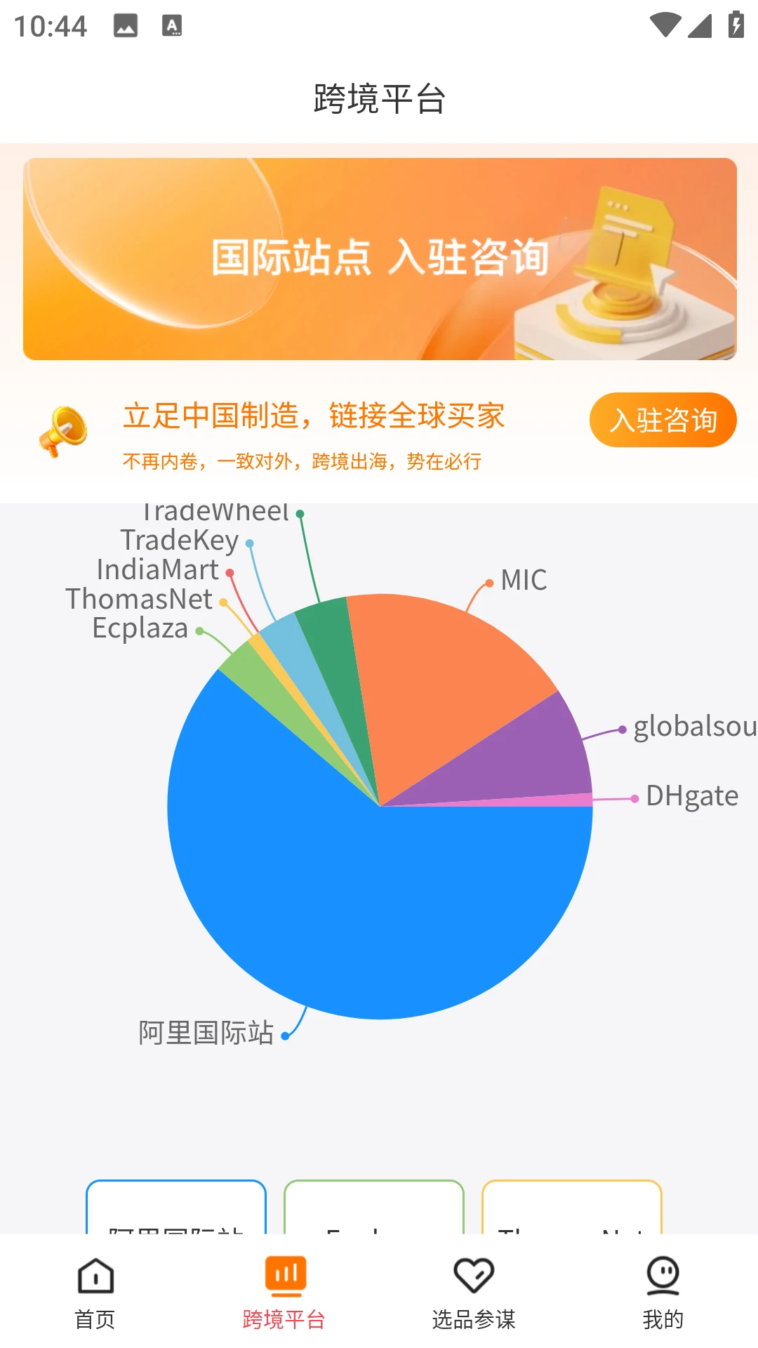 国际站选品运营-入门版（免费）