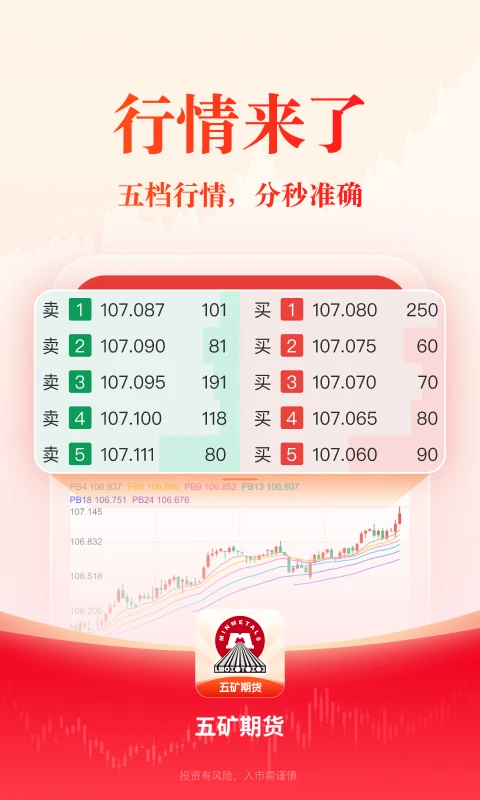 五矿期货图3