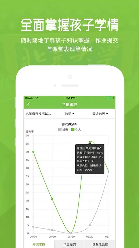 家长云图2
