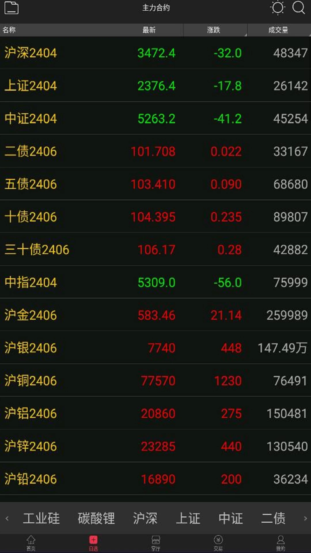 国海良时期货图2