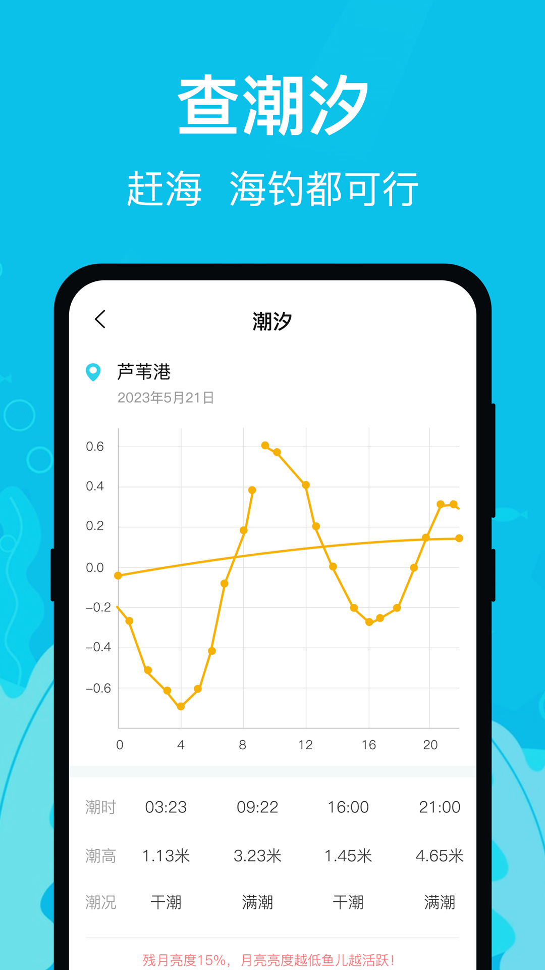 钓鱼达人游戏软件V1.0图4
