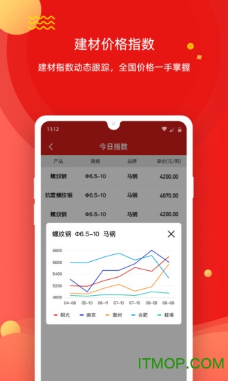 今日集采图4