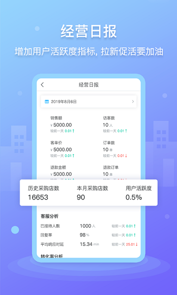 药师帮商业版图2
