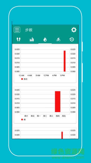 每日计步器 每日计步器