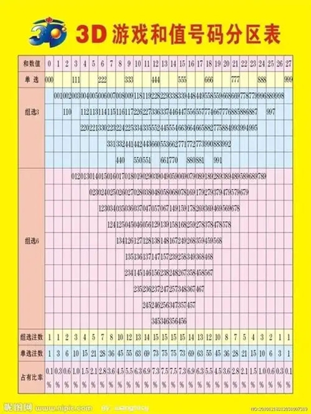 浙江3d走势图