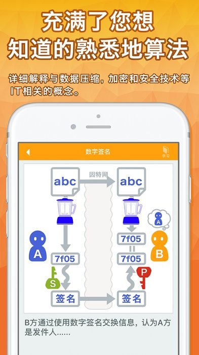 算法动画图解中文版图4