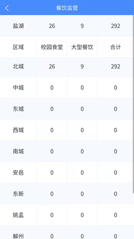 市安云监管端图1