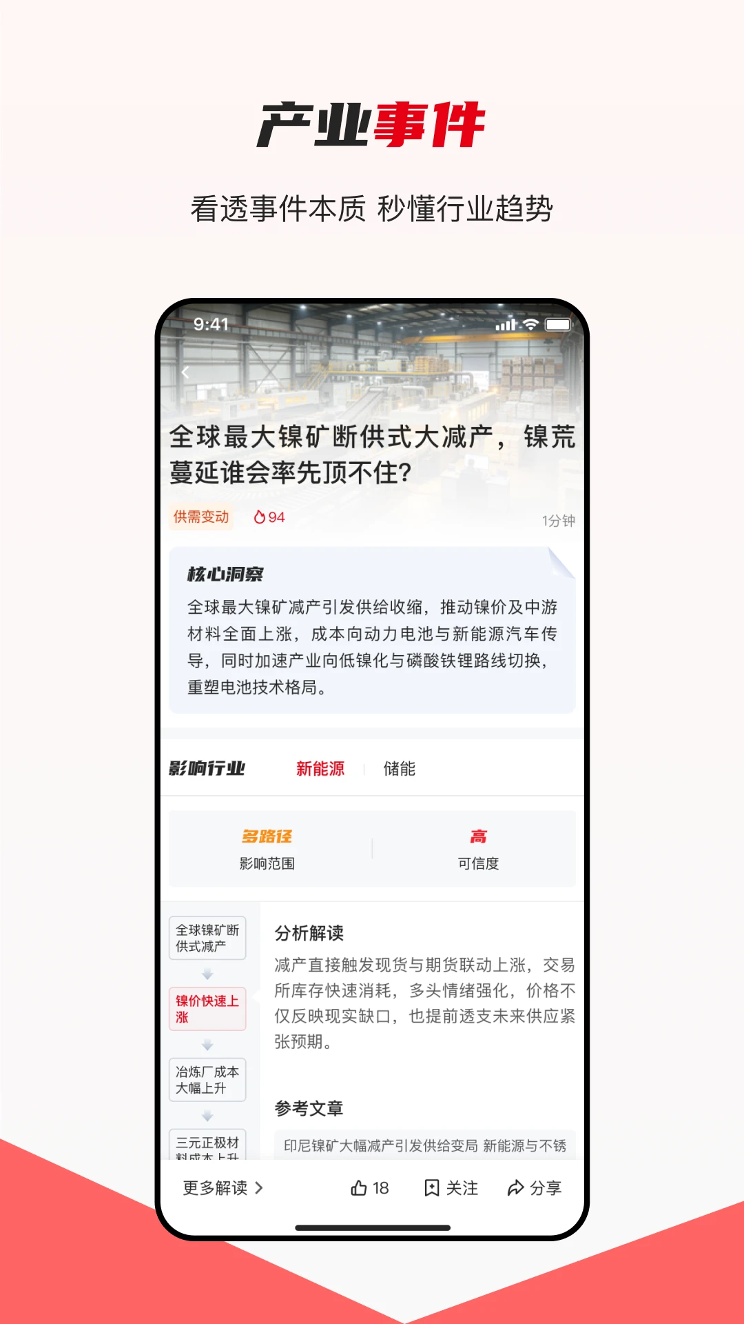 产联社图3