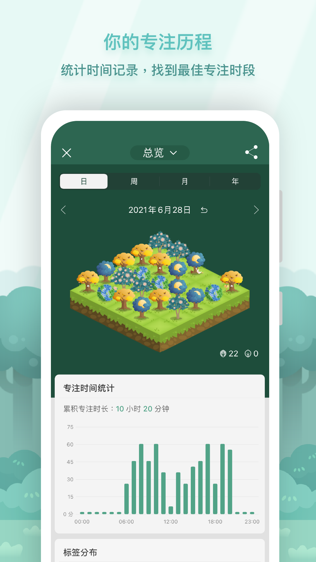 Forest 专注森林图3