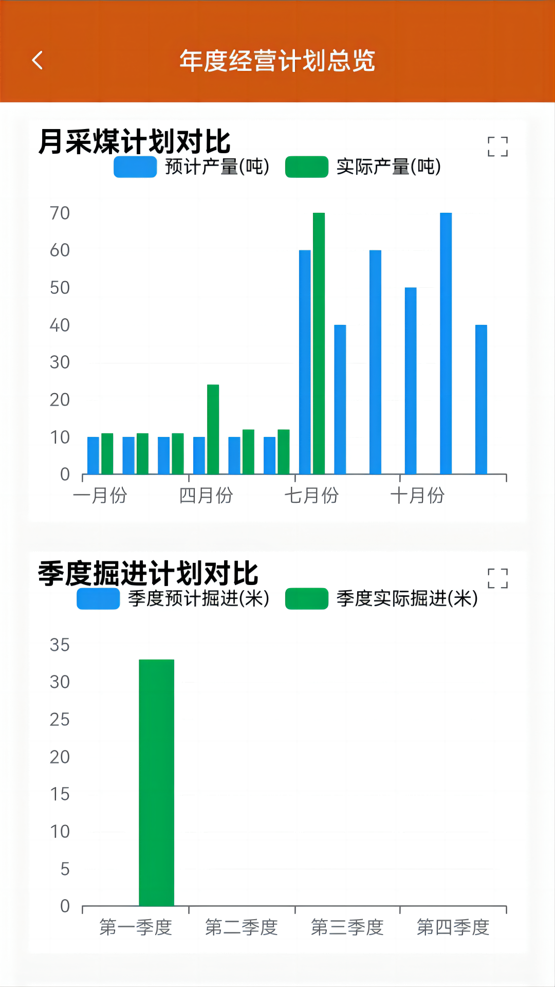 畅图云图2
