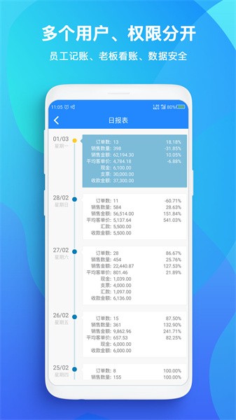 TopSale贸易管理app TopSale贸易管理app