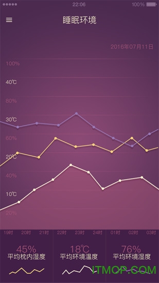 Shwite睡眠管家 Shwite睡眠管家