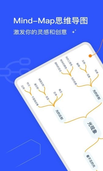 Map思维导图图1